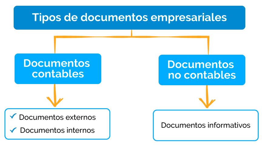 ¿Cuáles son los documentos contables ¿Cuáles son los documentos contables