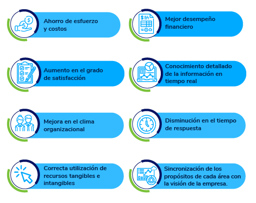 beneficios-de-un-sistema-de-gestion cuáles son los beneficios de un sistema de gestión