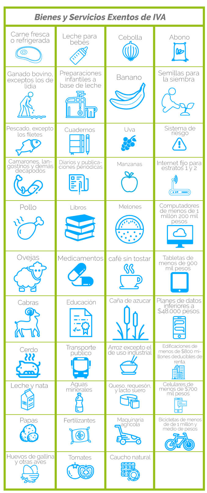 bienes-servicios-exentos-iva bienes y servicios exentos de iva