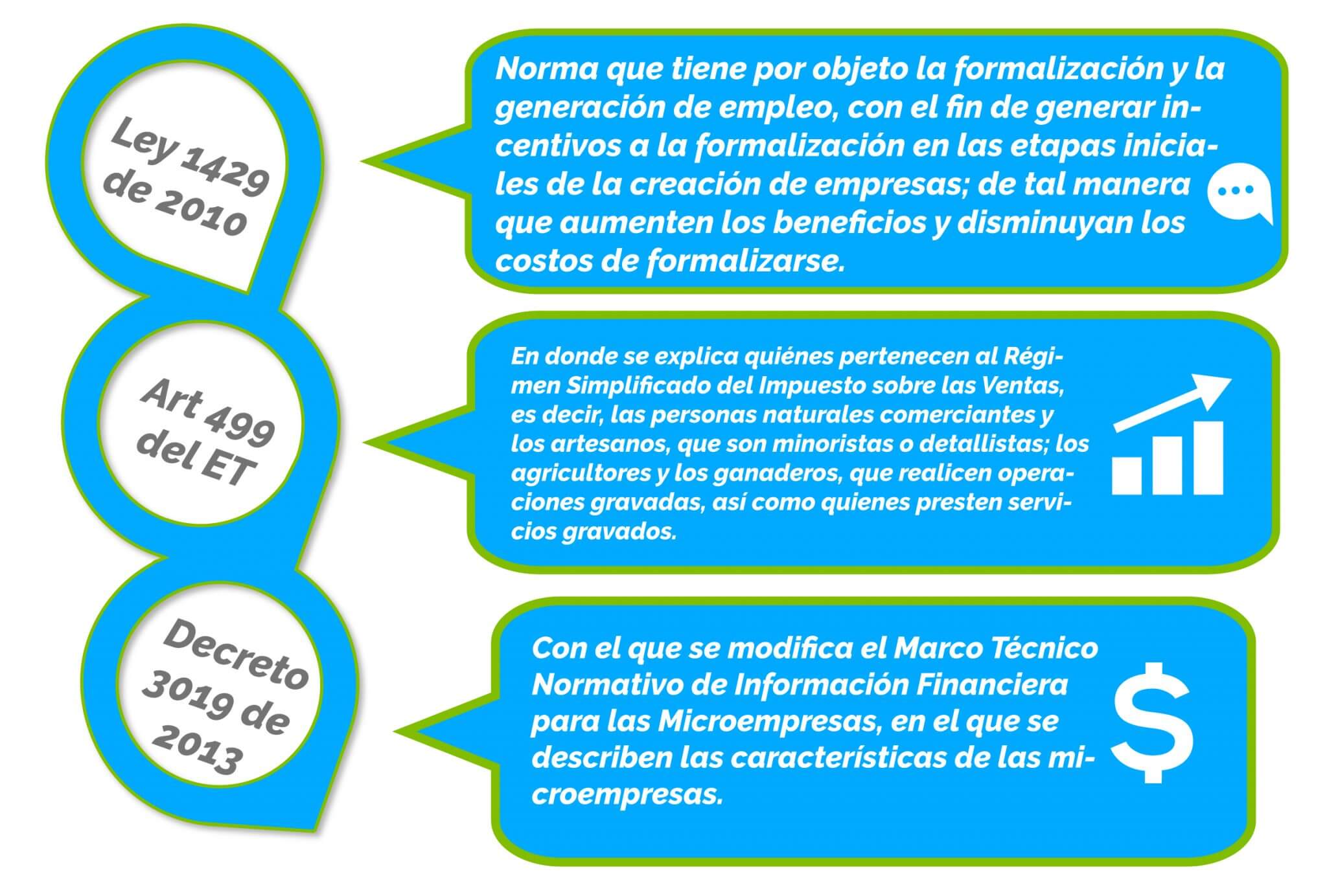 Normatividad para recordar relacionada con el Decreto 2706