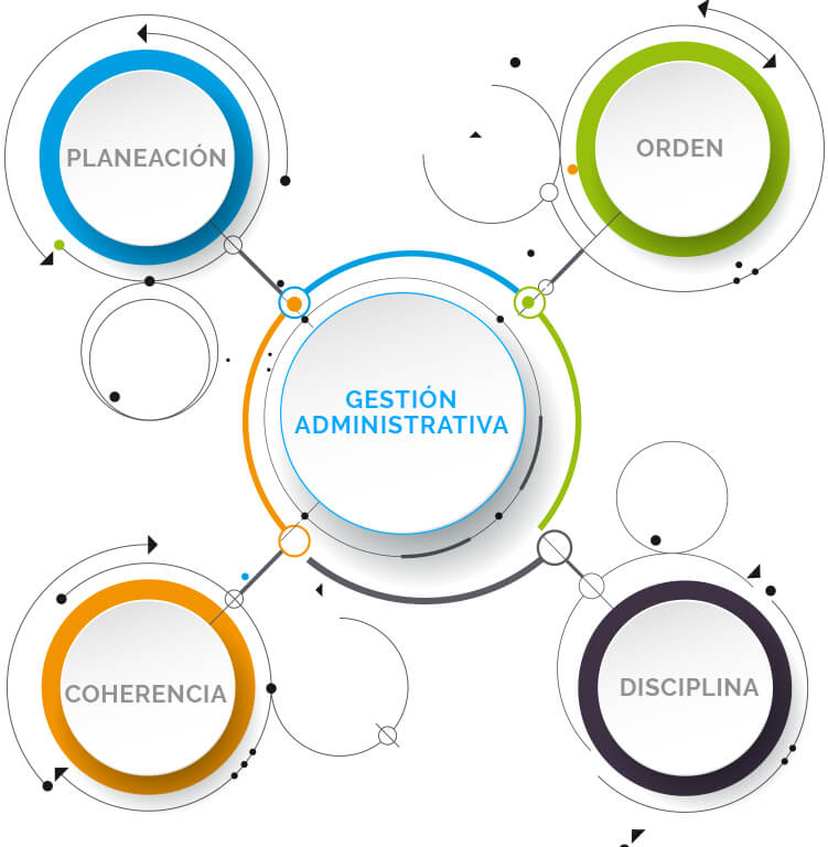 apoyo-Sistema de gestión administrativa apoyo-Sistema de gestión administrativa