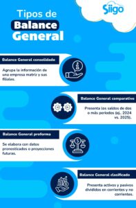 Tipos de Balance General.