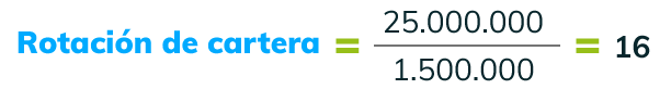 fórmula rotación de cartera