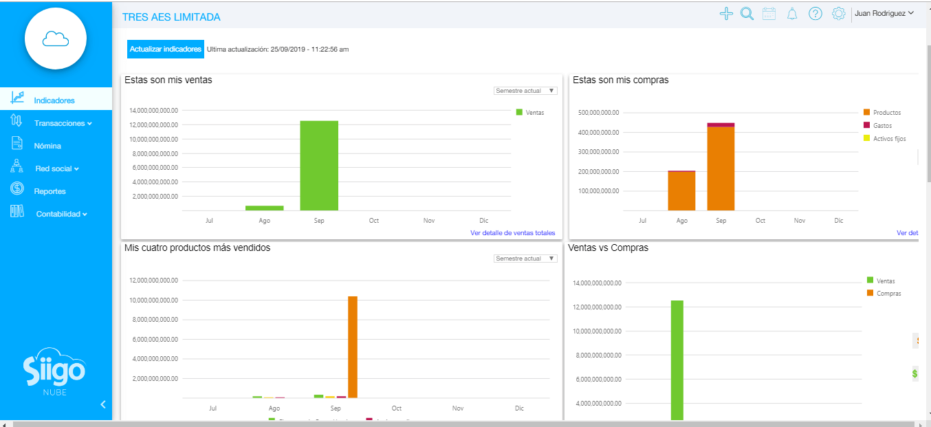 indicadores software siigo