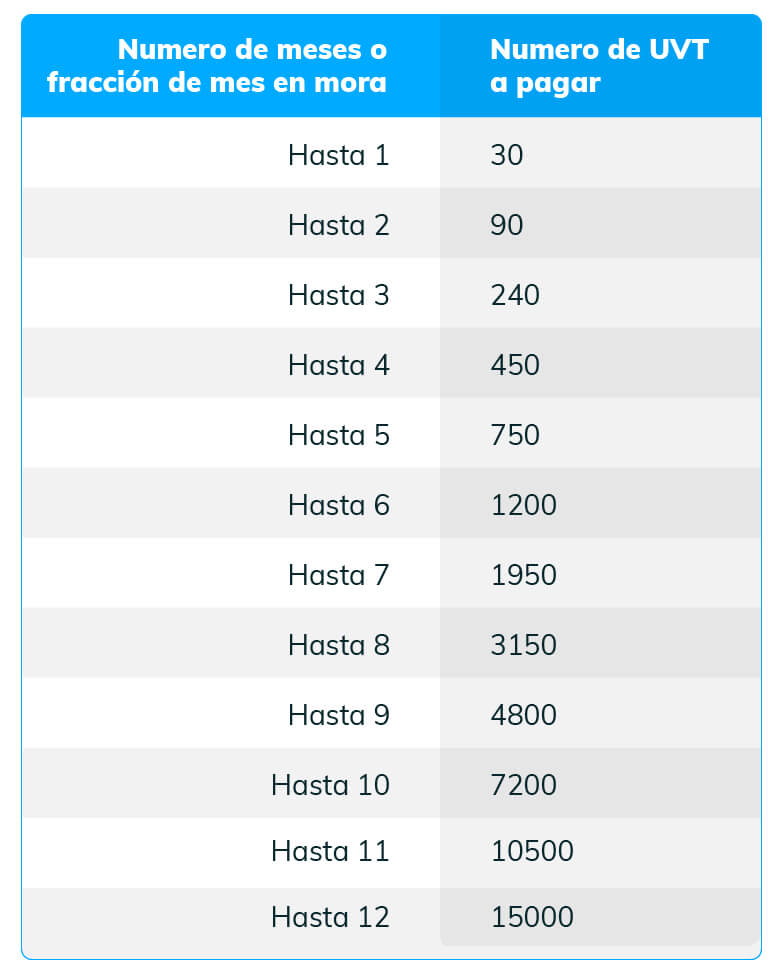 sanciones aportes parafiscales