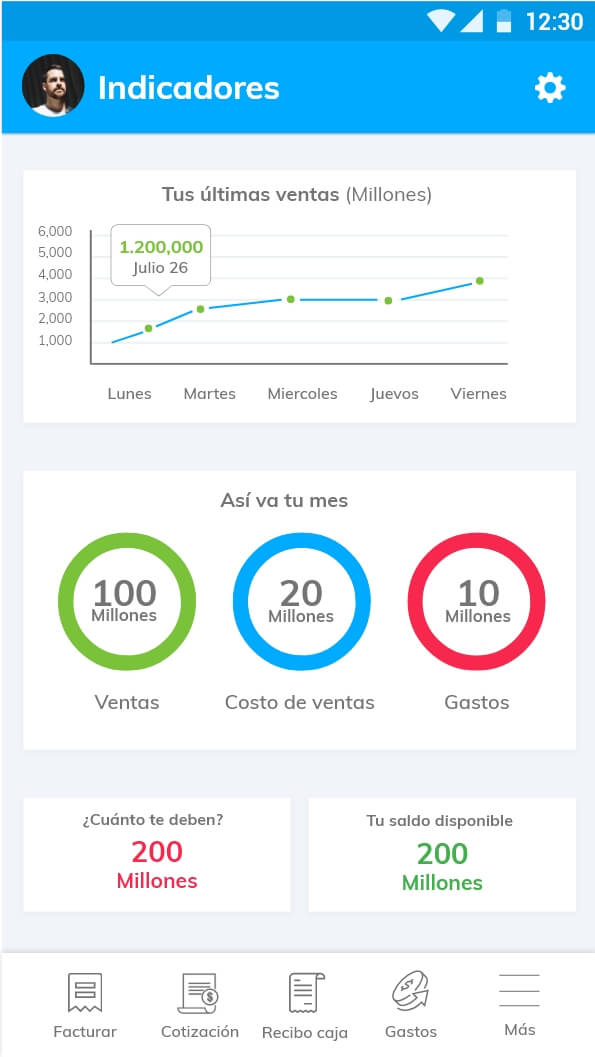 indicadores app siigo nube