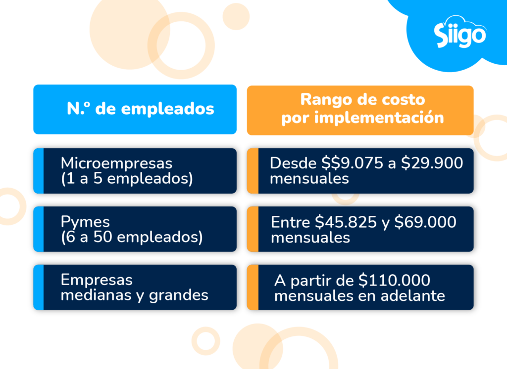 costos-nomina-electronica Costos nómina electrónica.