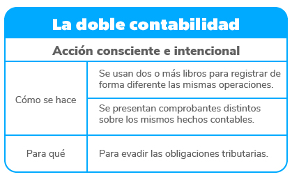 qué es doble contabilidad