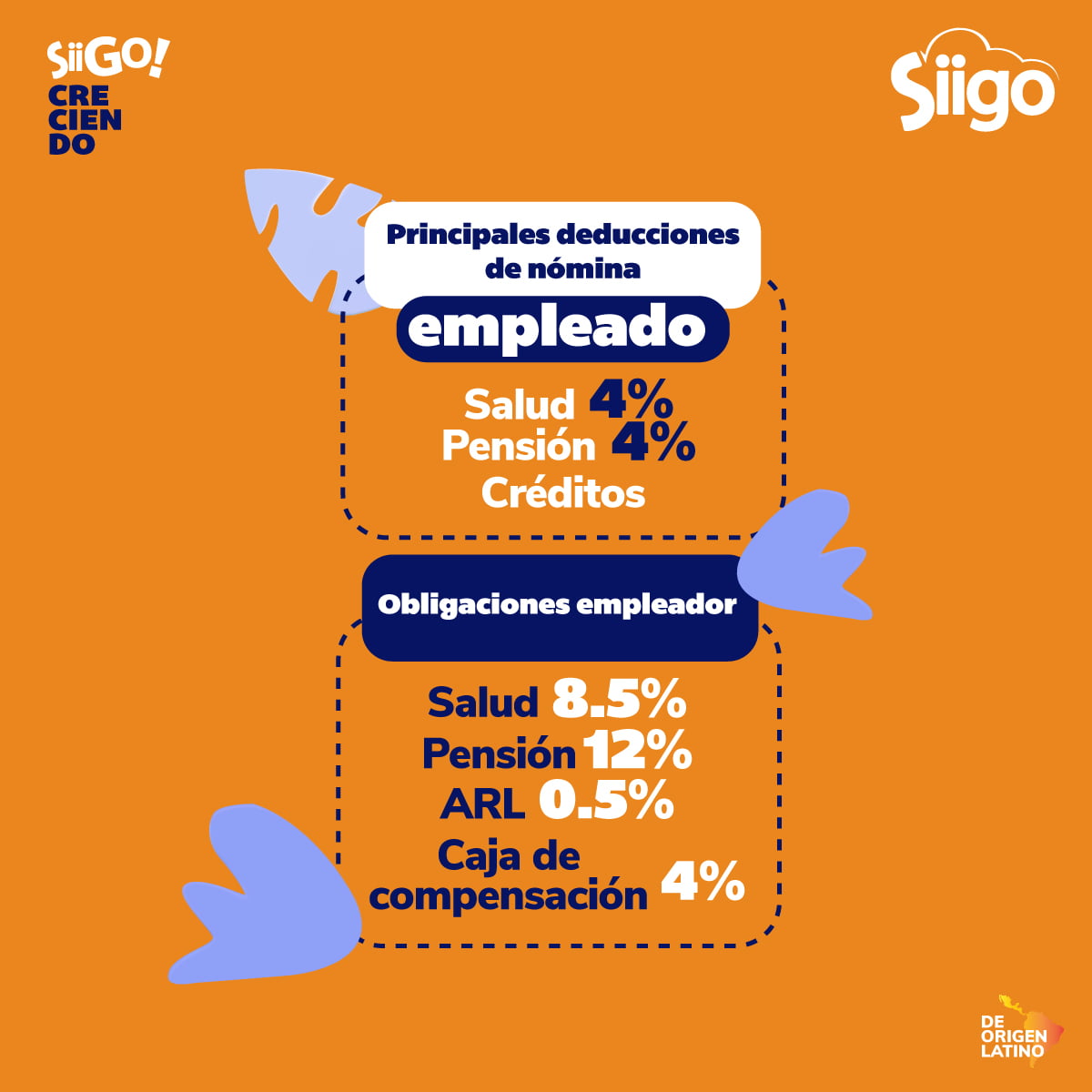Obligaciones prestaciones sociales empleado y empleador