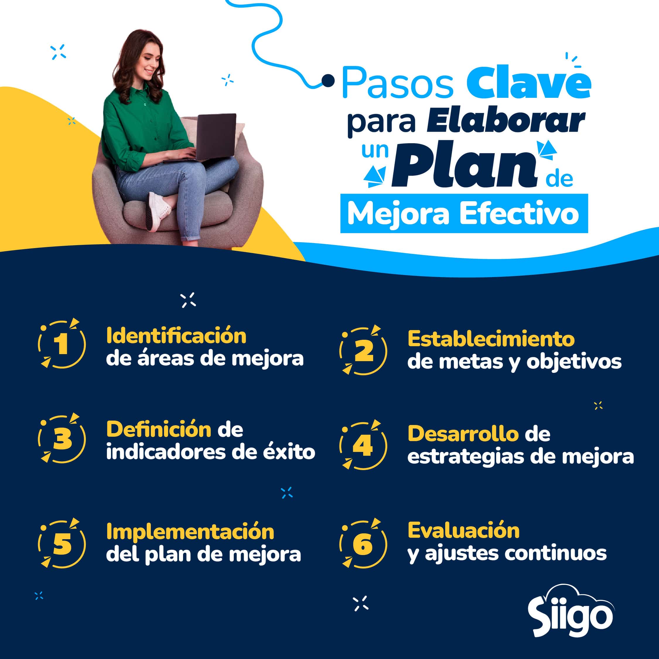 blog 16 de agosto-04 (1) Pasos para elaborar un plan de mejora efectivo