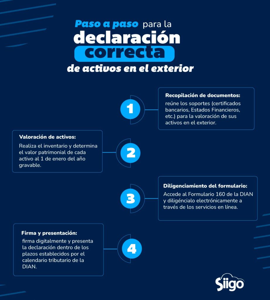 Pasos para la Declaración de Activos en el Exterior.