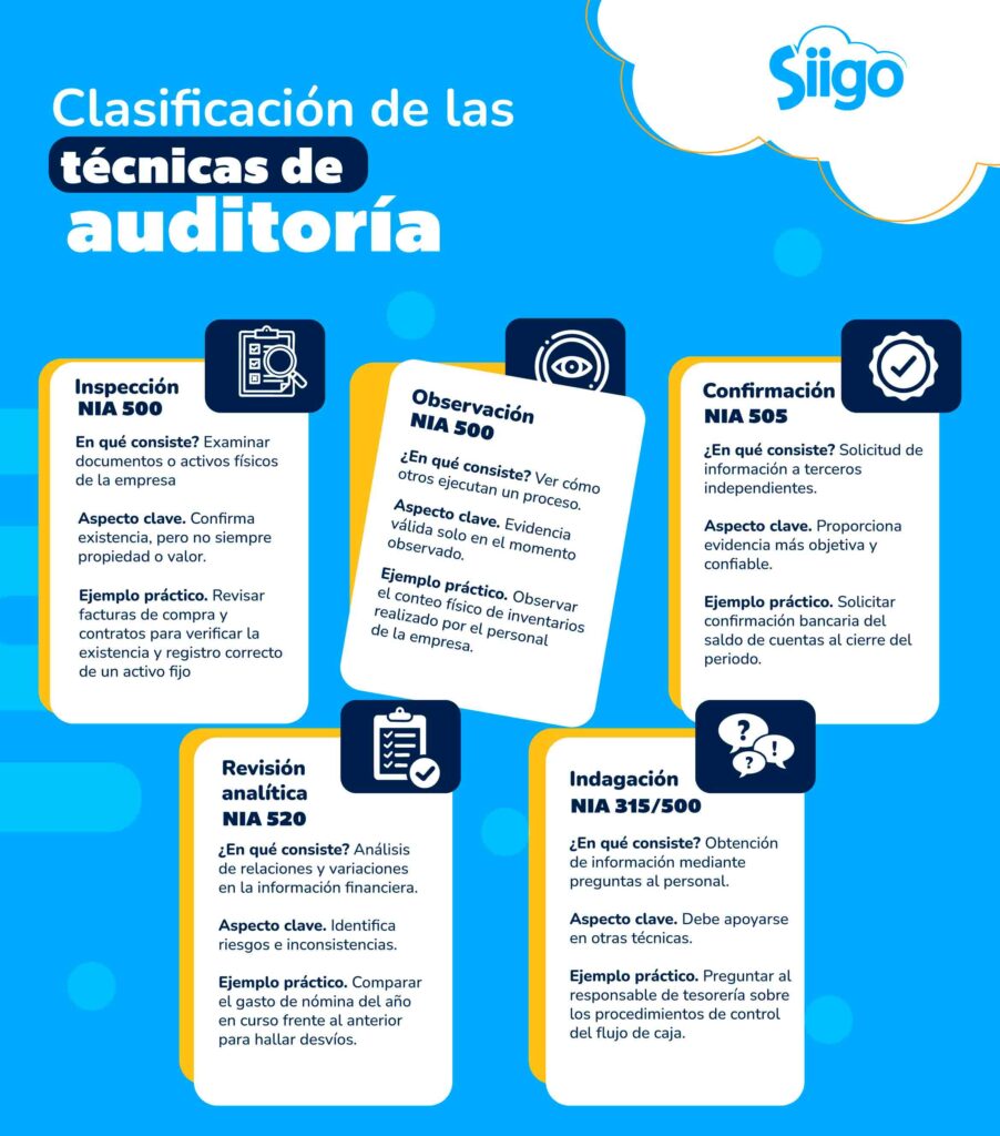 clasificacion-de-las-tecnicas-de-auditoria Clasificación de las técnicas de auditoría