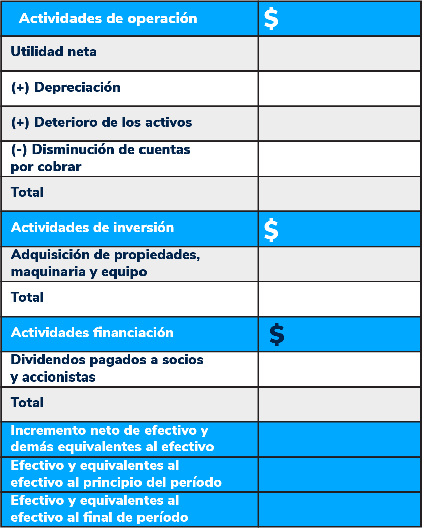 metodo-indirecto Estado de Flujo de Efectivo con el método indirecto.