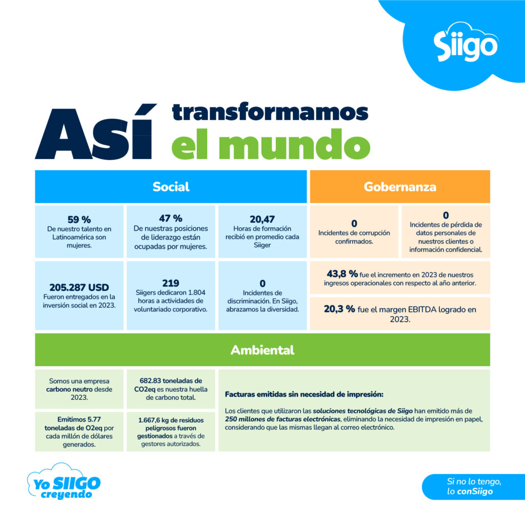 Informe de Sostenibilidad 2023.