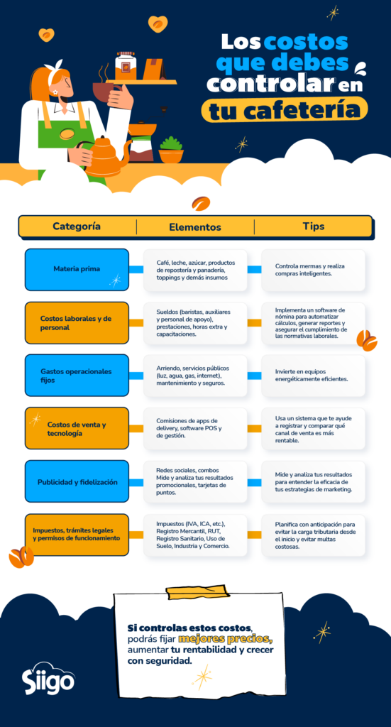 Cómo administrar una cafetería.